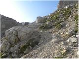 Türlwandhütte - Hoher Gjaidstein